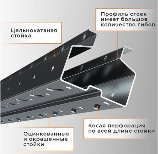 Стеллаж паллетный СПЛ 2000х1800х1100 1 ярус (1300/9700) купить в Екатеринбурге