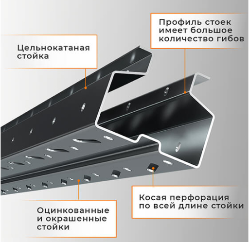 Стеллаж набивной паллетный (3000х1580х1800 мм), 1 линия, 2 яруса купить в Екатеринбурге